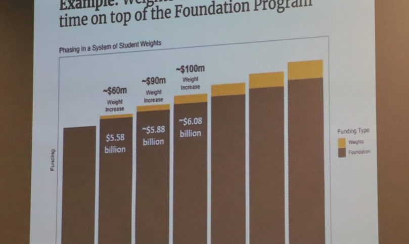 A stock image of a chart showing funding numbers
