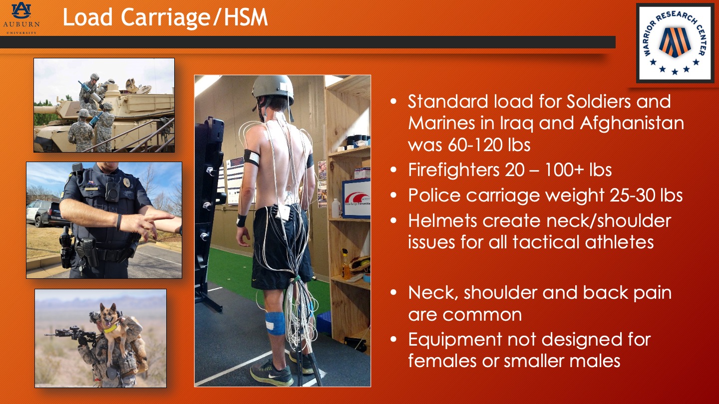 Load Carriage and HSM: Standard load for Soldiers and Marines in Iraq and Afghanistan was 60-120 lbs Firefighters 20 – 100+ lbs  Police carriage weight 25-30 lbs  Helmets create neck/shoulder issues for all tactical athletes Neck, shoulder and back pain are common  Equipment not designed for females or smaller males